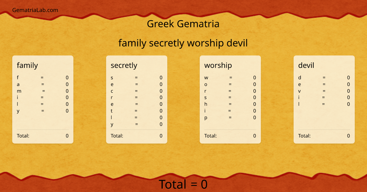 family secretly worship devil in greek Gematria